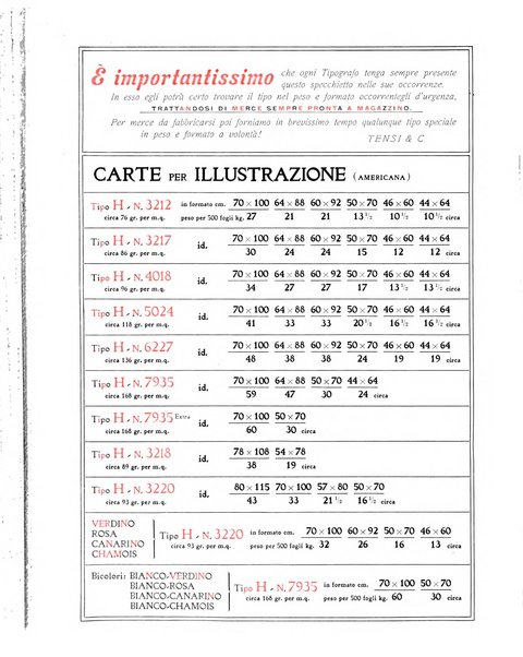 Il risorgimento grafico rivista tecnica mensile di saggi grafici e scritti tecnici