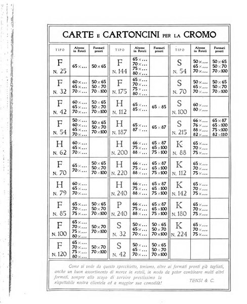 Il risorgimento grafico rivista tecnica mensile di saggi grafici e scritti tecnici