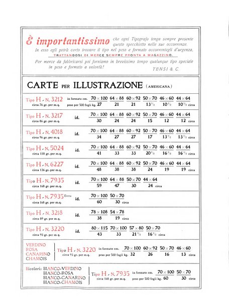 Il risorgimento grafico rivista tecnica mensile di saggi grafici e scritti tecnici