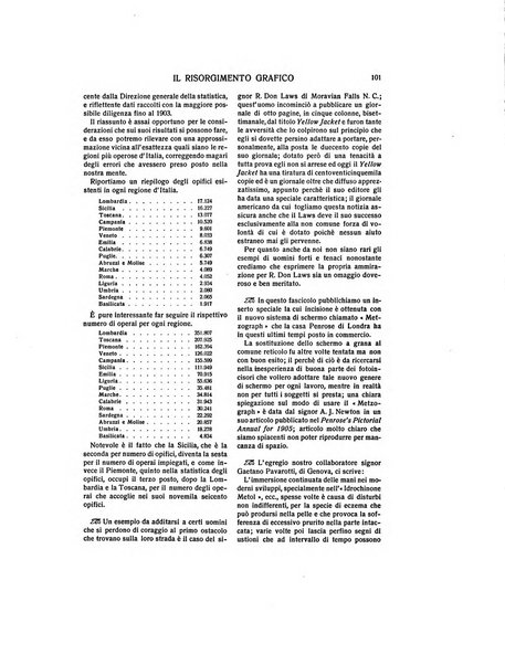 Il risorgimento grafico rivista tecnica mensile di saggi grafici e scritti tecnici