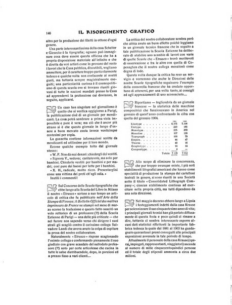 Il risorgimento grafico rivista tecnica mensile di saggi grafici e scritti tecnici