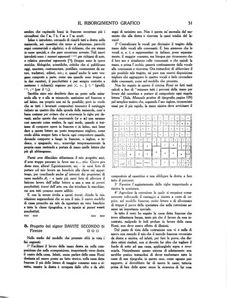 Il risorgimento grafico rivista tecnica mensile di saggi grafici e scritti tecnici