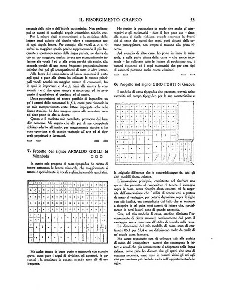 Il risorgimento grafico rivista tecnica mensile di saggi grafici e scritti tecnici