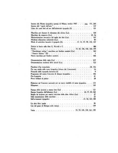 Il risorgimento grafico rivista tecnica mensile di saggi grafici e scritti tecnici