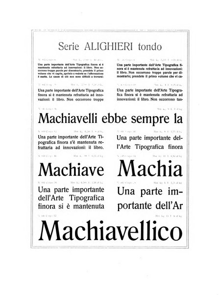 Il risorgimento grafico rivista tecnica mensile di saggi grafici e scritti tecnici