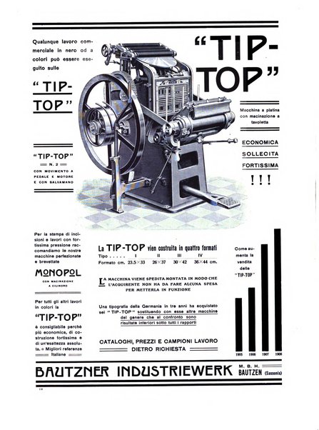 Il risorgimento grafico rivista tecnica mensile di saggi grafici e scritti tecnici