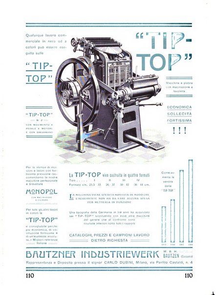 Il risorgimento grafico rivista tecnica mensile di saggi grafici e scritti tecnici