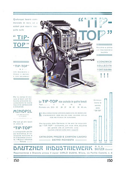 Il risorgimento grafico rivista tecnica mensile di saggi grafici e scritti tecnici