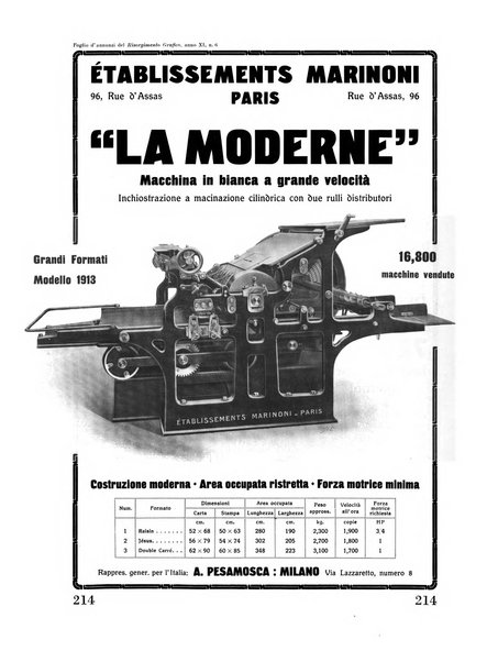 Il risorgimento grafico rivista tecnica mensile di saggi grafici e scritti tecnici