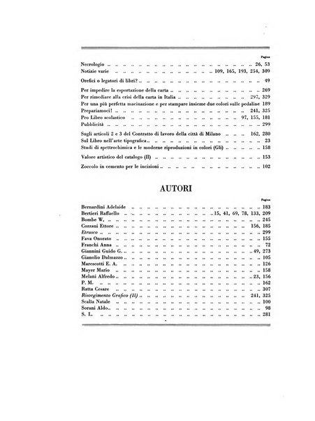 Il risorgimento grafico rivista tecnica mensile di saggi grafici e scritti tecnici