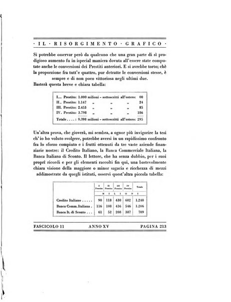 Il risorgimento grafico rivista tecnica mensile di saggi grafici e scritti tecnici