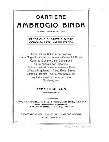 Il risorgimento grafico rivista tecnica mensile di saggi grafici e scritti tecnici