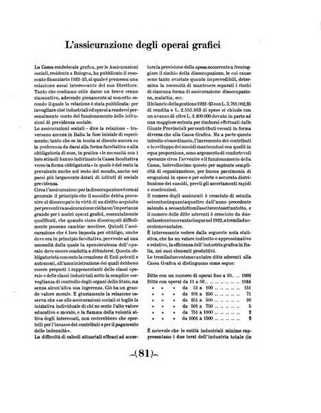 Il risorgimento grafico rivista tecnica mensile di saggi grafici e scritti tecnici