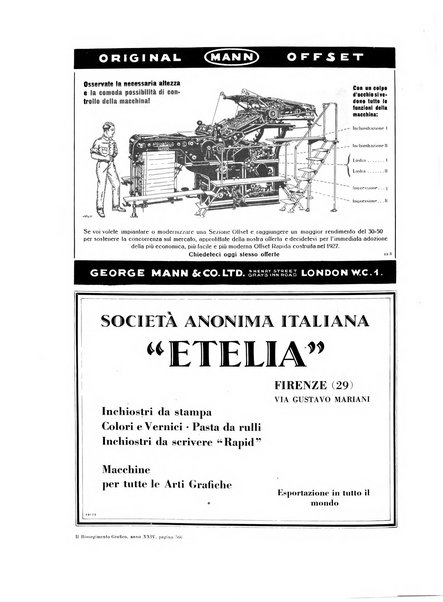 Il risorgimento grafico rivista tecnica mensile di saggi grafici e scritti tecnici