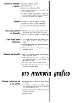 giornale/CFI0363952/1934/unico/00000089