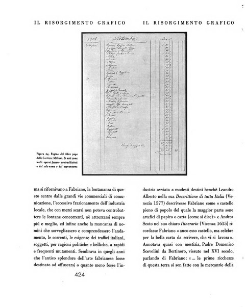 Il risorgimento grafico rivista tecnica mensile di saggi grafici e scritti tecnici