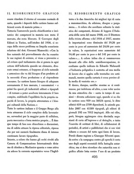 Il risorgimento grafico rivista tecnica mensile di saggi grafici e scritti tecnici