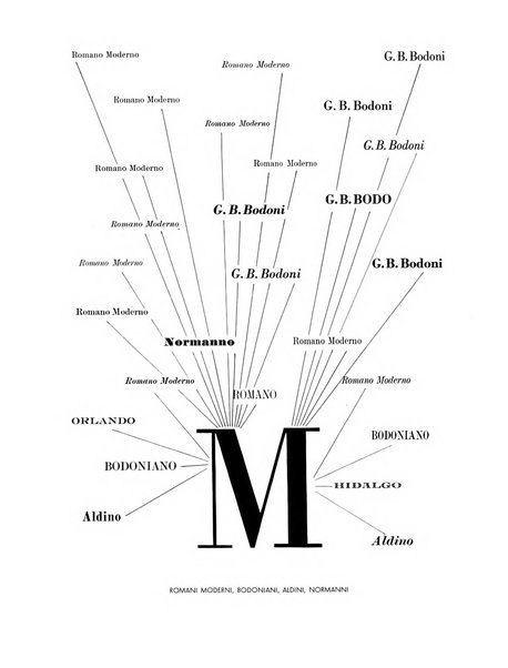 Il risorgimento grafico rivista tecnica mensile di saggi grafici e scritti tecnici