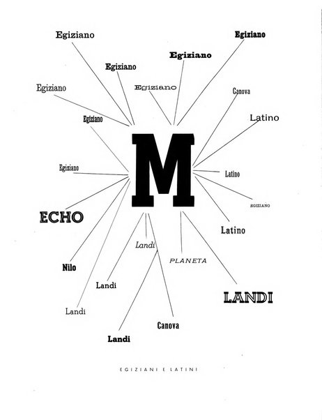 Il risorgimento grafico rivista tecnica mensile di saggi grafici e scritti tecnici