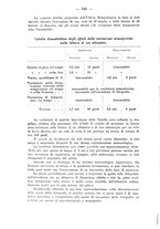 giornale/CFI0364270/1928/v.1/00000386