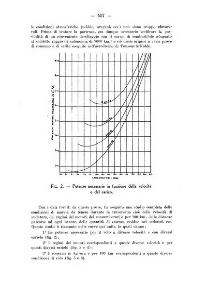 Rivista aeronautica