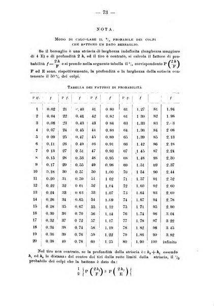 Rivista aeronautica