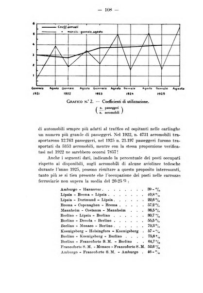 Rivista aeronautica