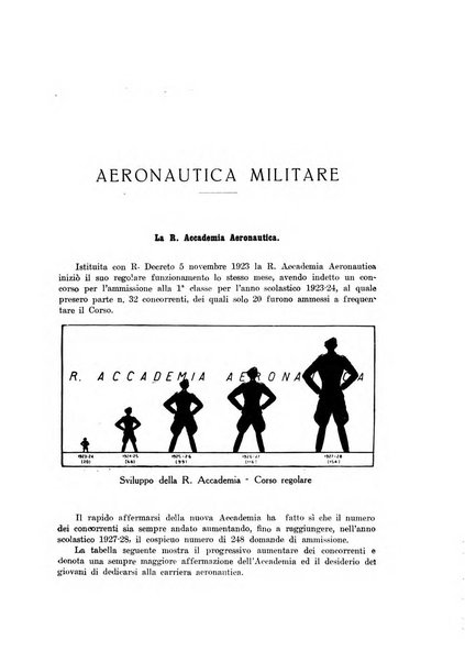 Rivista aeronautica