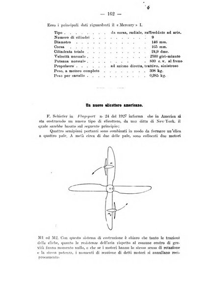 Rivista aeronautica