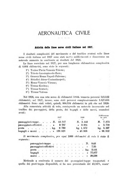 Rivista aeronautica