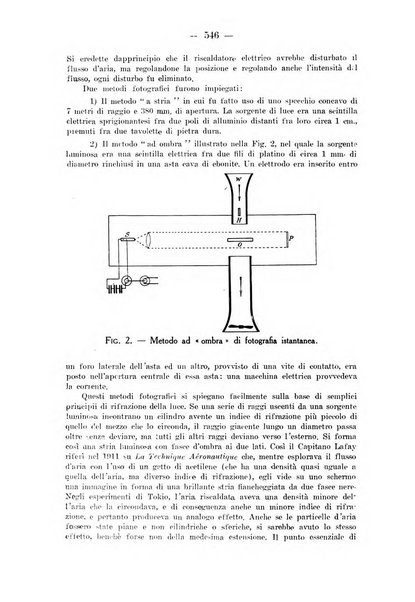 Rivista aeronautica