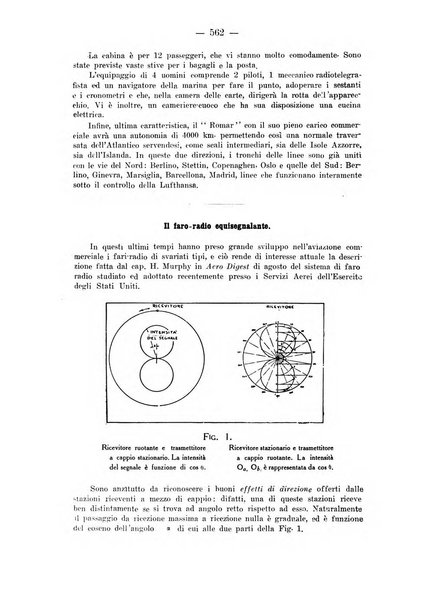 Rivista aeronautica