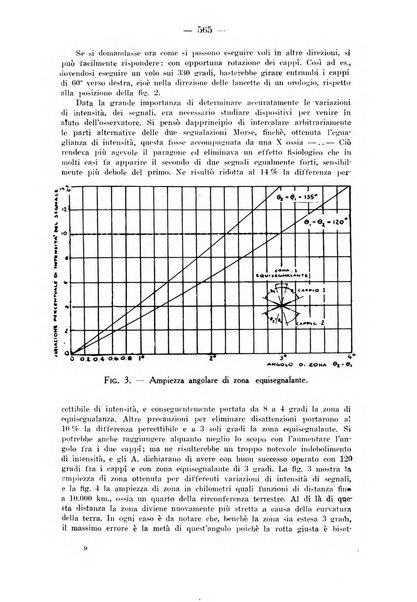 Rivista aeronautica