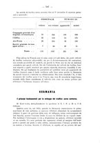 giornale/CFI0364270/1928/v.1/00001339