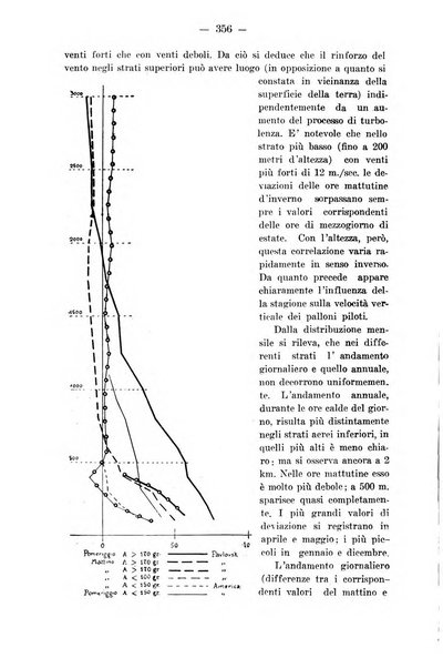 Rivista aeronautica