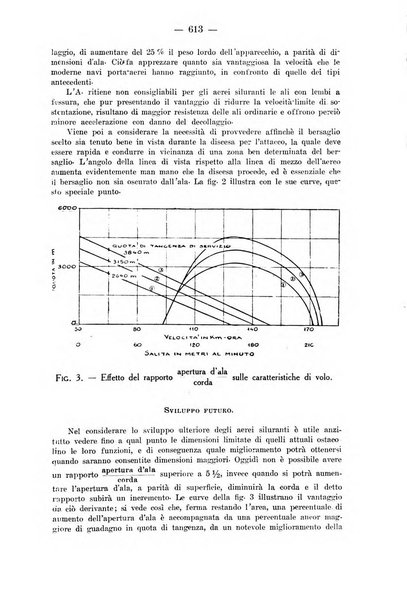 Rivista aeronautica