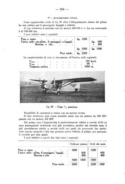 Rivista aeronautica