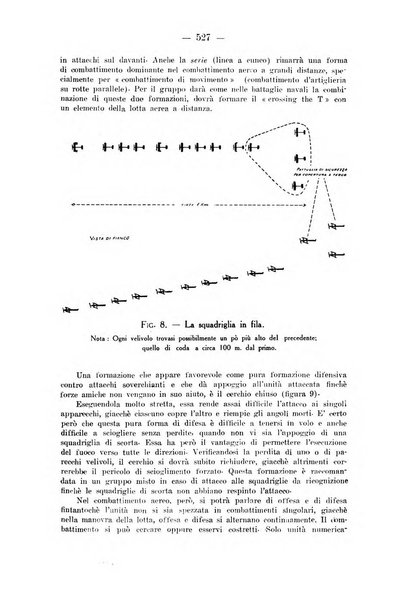 Rivista aeronautica