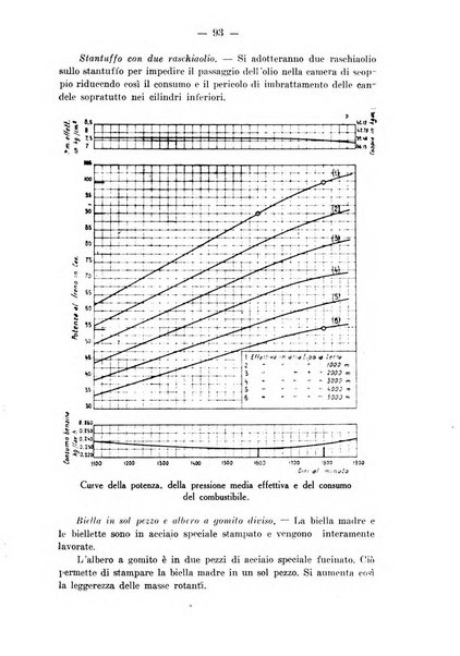 Rivista aeronautica