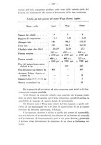 giornale/CFI0364270/1929/v.2/00000136