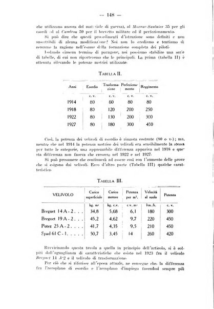 Rivista aeronautica