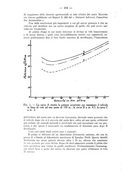 Rivista aeronautica