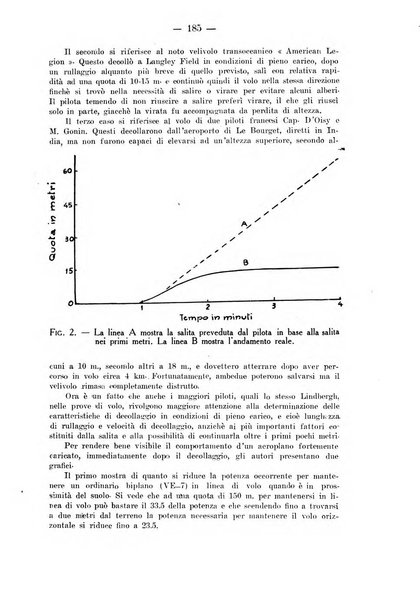 Rivista aeronautica