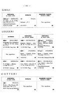 giornale/CFI0364270/1929/v.2/00000453