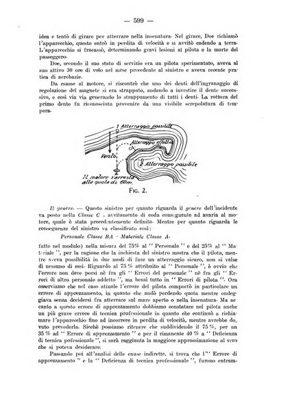 Rivista aeronautica