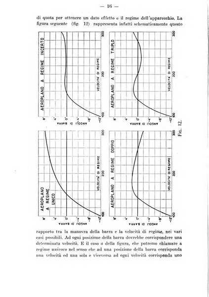 Rivista aeronautica