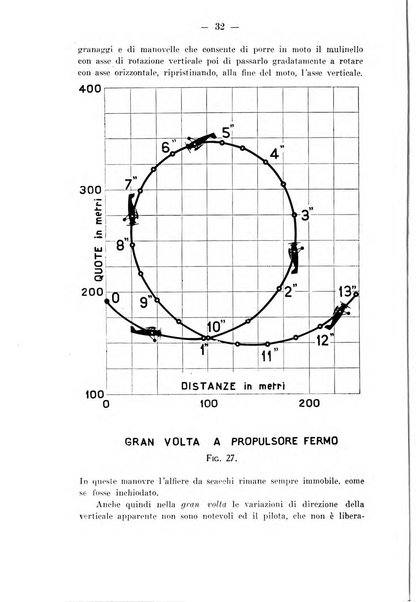 Rivista aeronautica