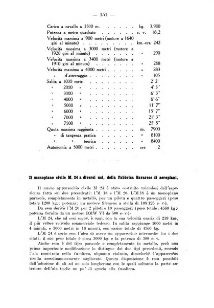 Rivista aeronautica