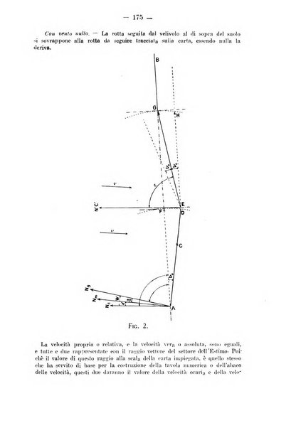 Rivista aeronautica