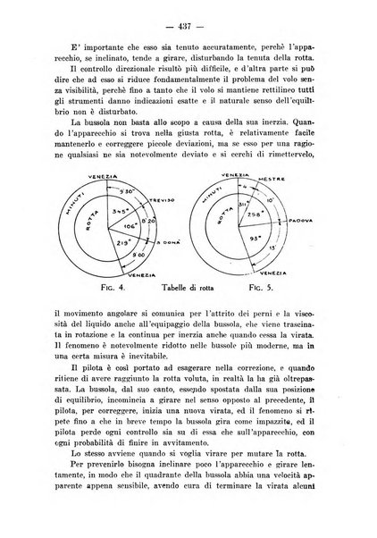 Rivista aeronautica